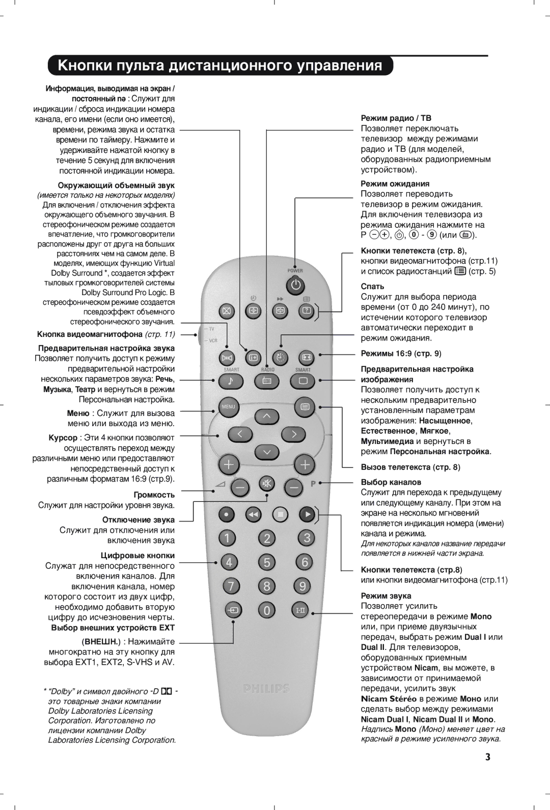 Philips 21PT5408/01 manual ÄÌÓÔÍË ÔÛÎ¸Ú‡ ‰ËÒÚ‡ÌˆËÓÌÌÓ„Ó ÛÔ‡‚ÎÂÌËﬂ, ÀÌÙÓÏ‡ˆËﬂ, ‚˚‚Ó‰ËÏ‡ﬂ Ì‡ ˝Í‡Ì 