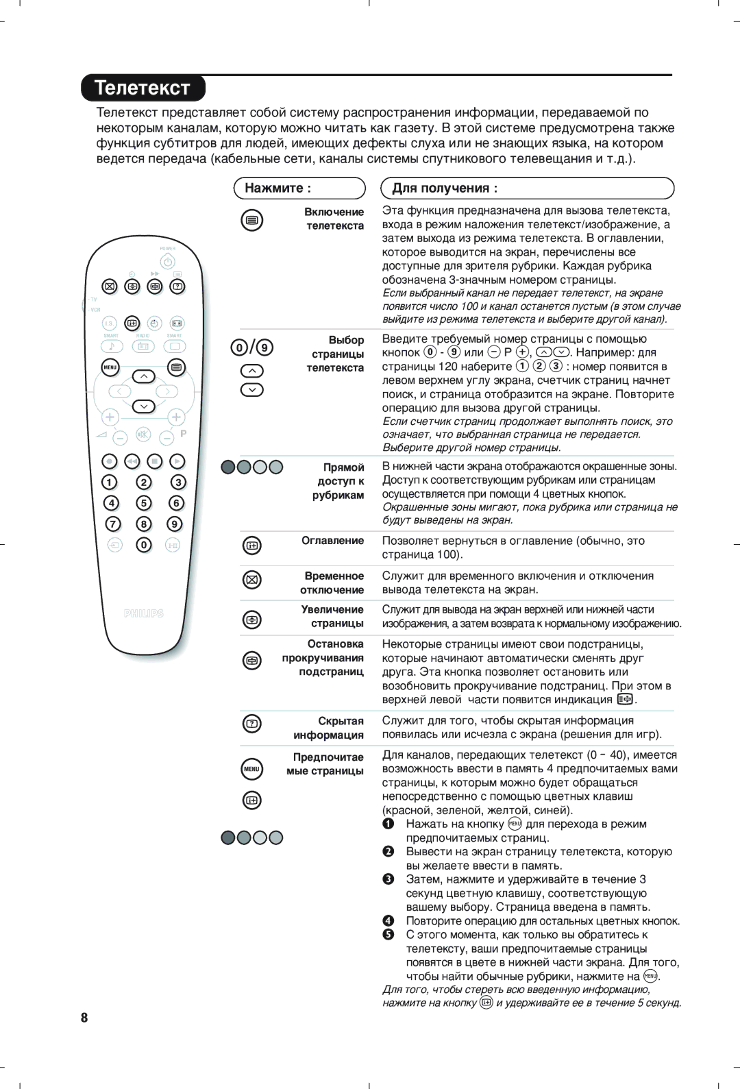 Philips 21PT5408/01 manual Íâîâúâíòú, ‡ÊÏËÚÂ ÑÎﬂ ÔÓÎÛ˜ÂÌËﬂ 