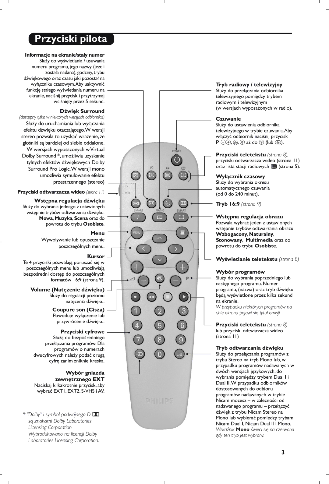 Philips 21PT5408/01 manual Przyciski pilota 