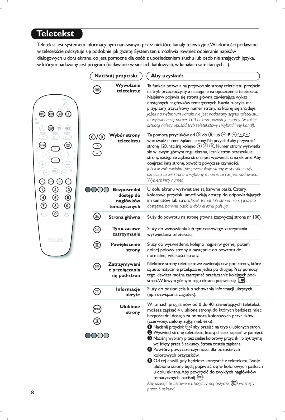 Philips 21PT5408/01 manual Teletekst, Naciśnij przycisk 