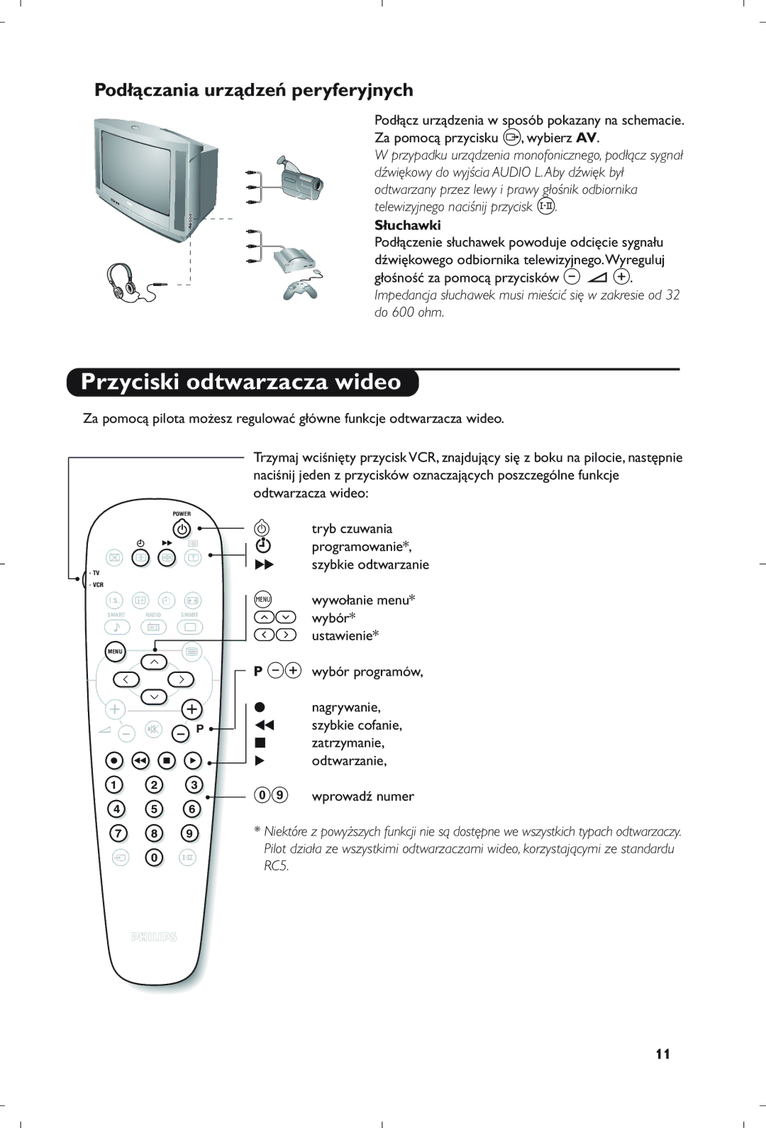 Philips 21PT5408/01 manual Przyciski odtwarzacza wideo, Podłączania urządzeń peryferyjnych, Słuchawki, Wprowadź numer 