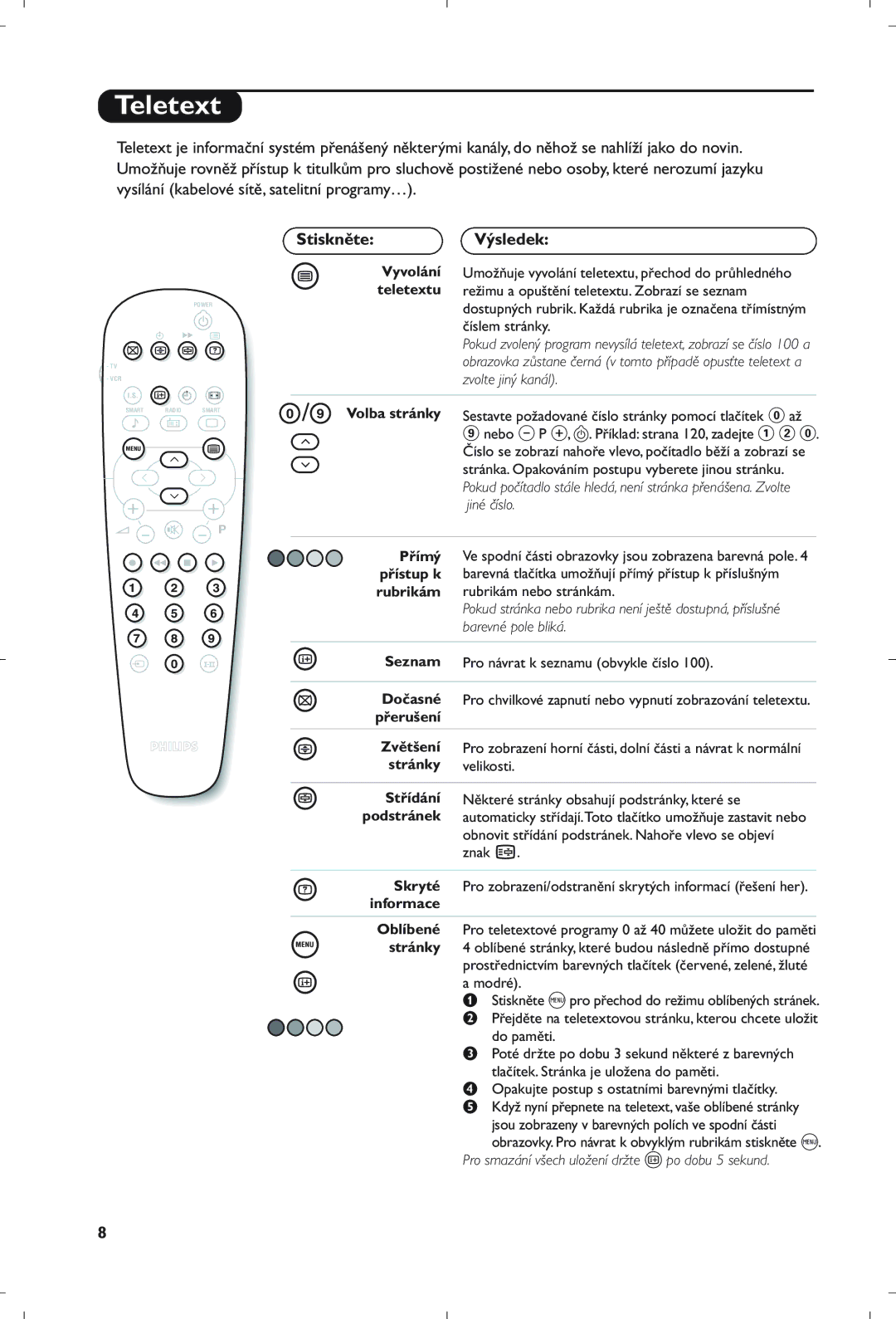 Philips 21PT5408/01 manual Stiskněte, Výsledek, Stránky 