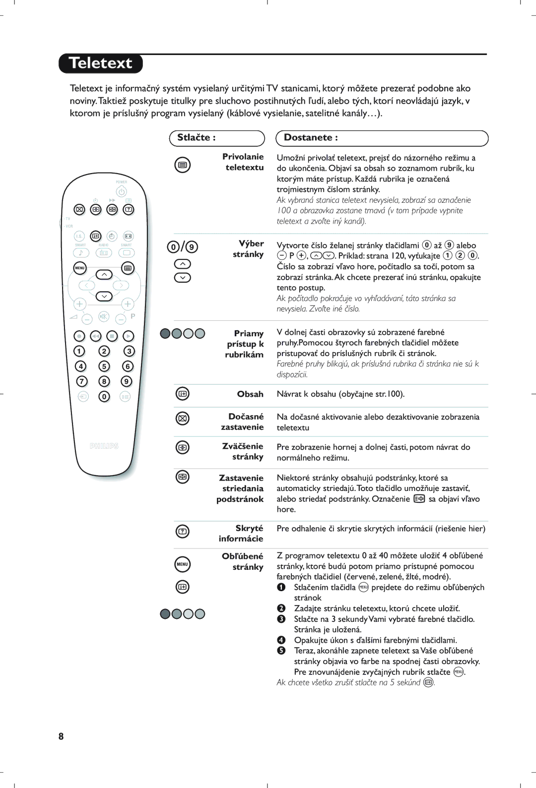 Philips 21PT5408/01 manual Stlačte, Dostanete 