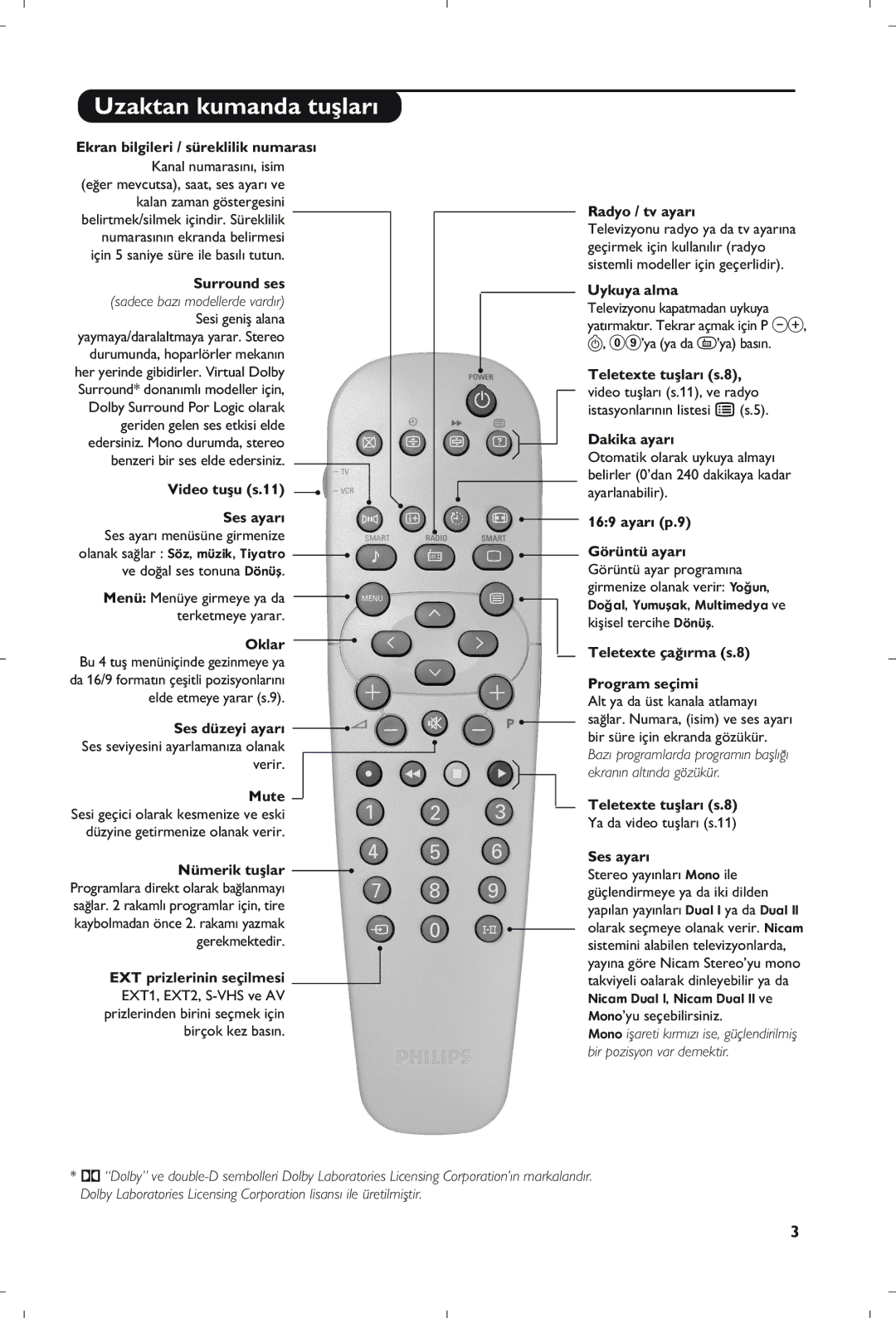 Philips 21PT5408/01 manual Uzaktan kumanda tuﬂlar› 