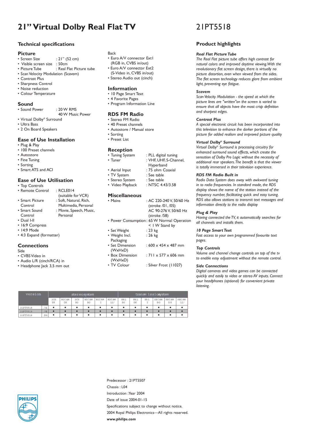 Philips 21PT5518 Technical specifications Picture, Sound, Ease of Use Installation, Ease of Use Utilisation, Connections 