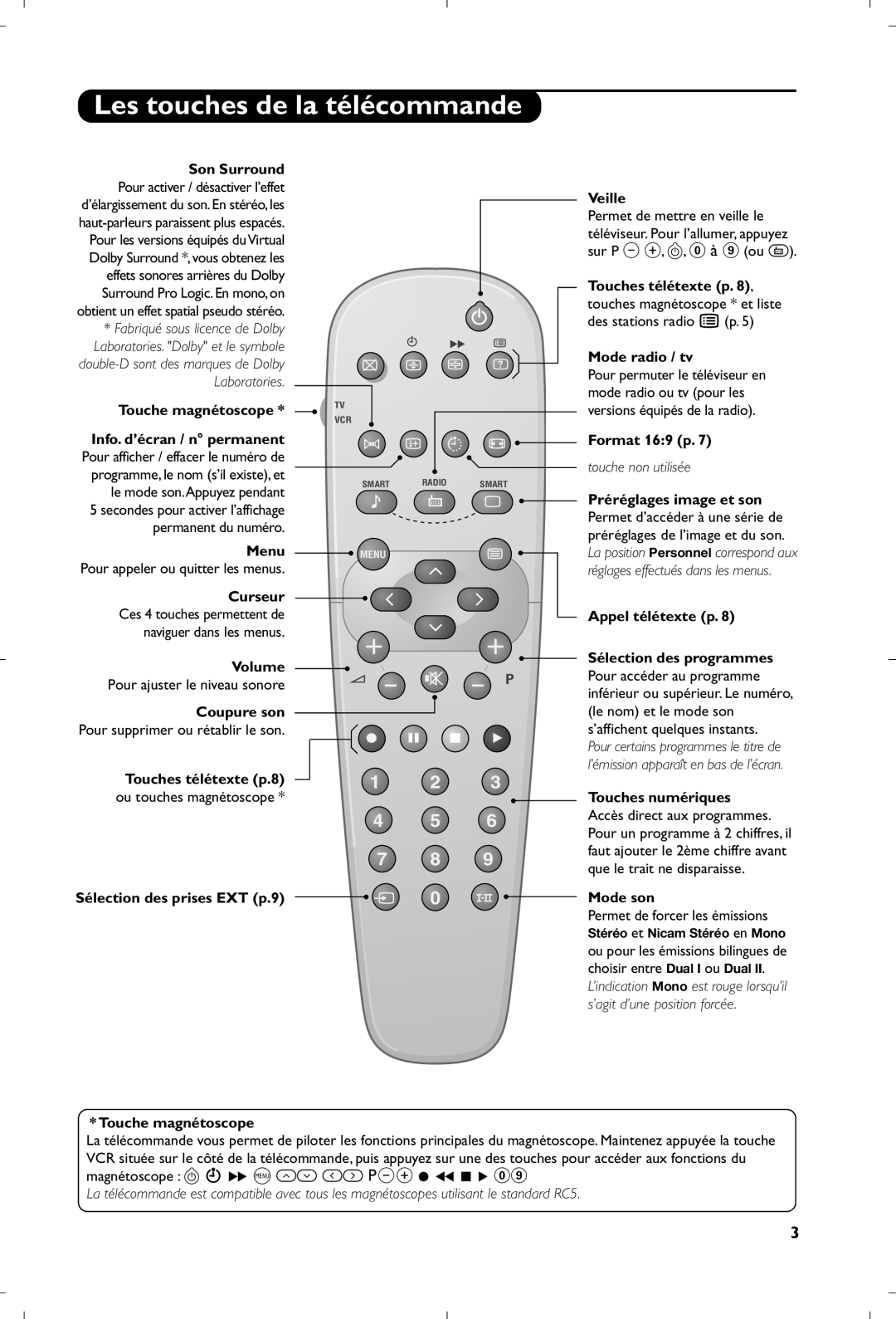 Philips 21PT5518/58 manual Les touches de la télécommande 