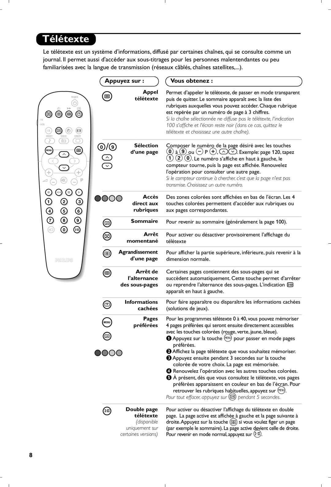 Philips 21PT5518/58 manual Télétexte, Appuyez sur, Vous obtenez 