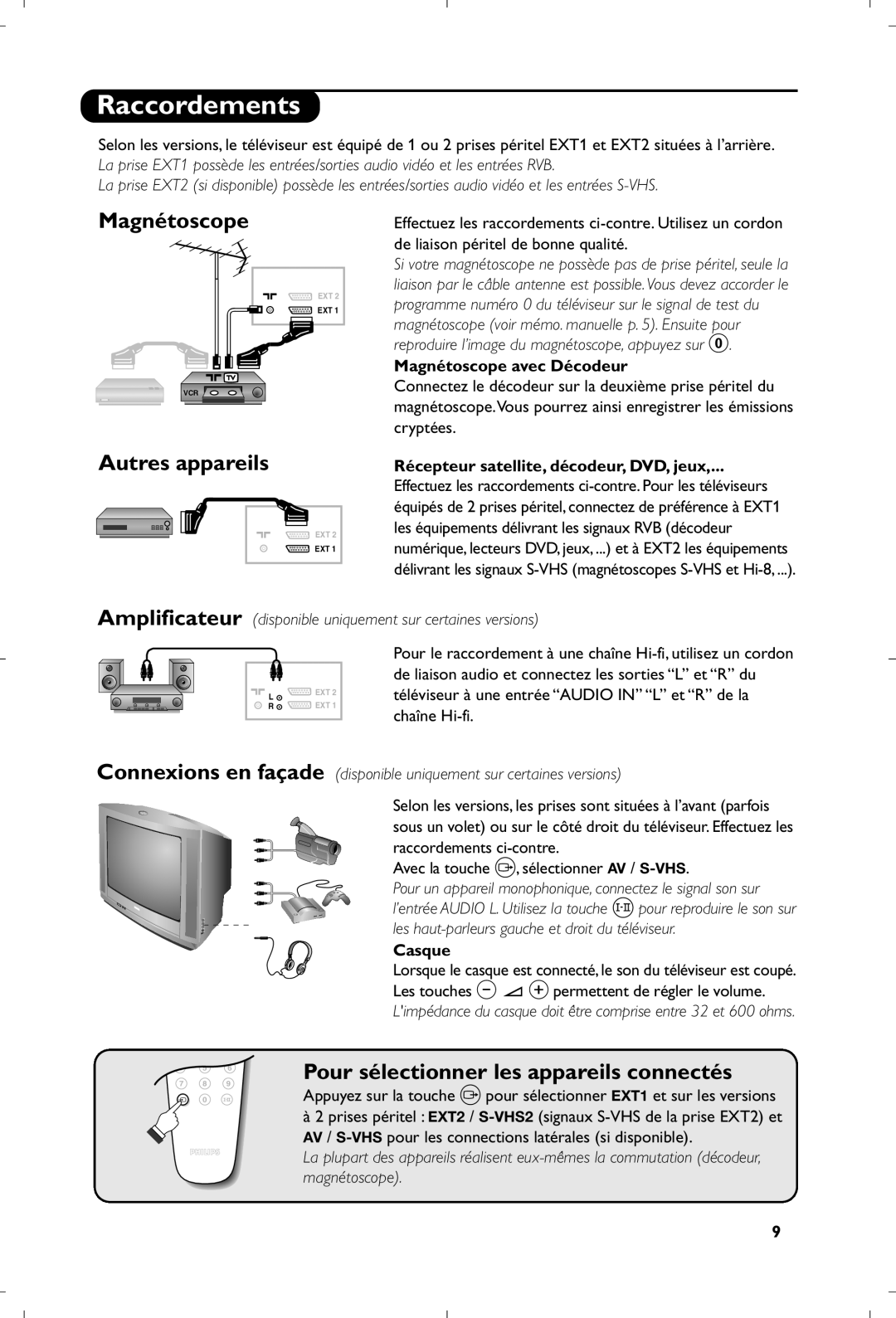 Philips 21PT5518/58 manual Raccordements, Magnétoscope, Autres appareils, Pour sélectionner les appareils connectés 