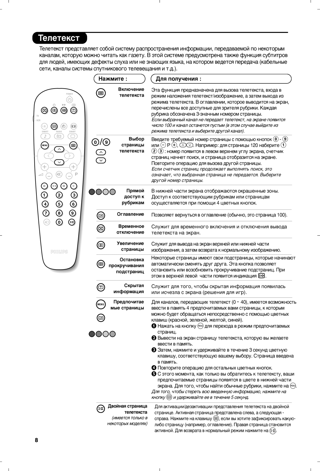 Philips 21PT5518/58 manual Íâîâúâíòú, ‡ÊÏËÚÂ ÑÎﬂ ÔÓÎÛ˜ÂÌËﬂ 