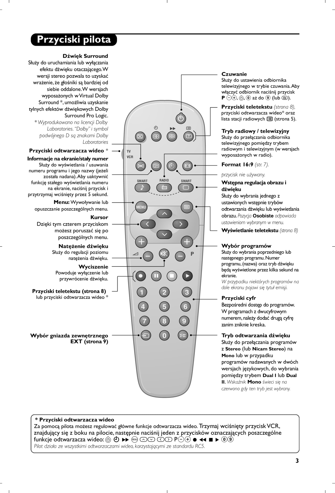 Philips 21PT5518/58 manual Przyciski pilota 