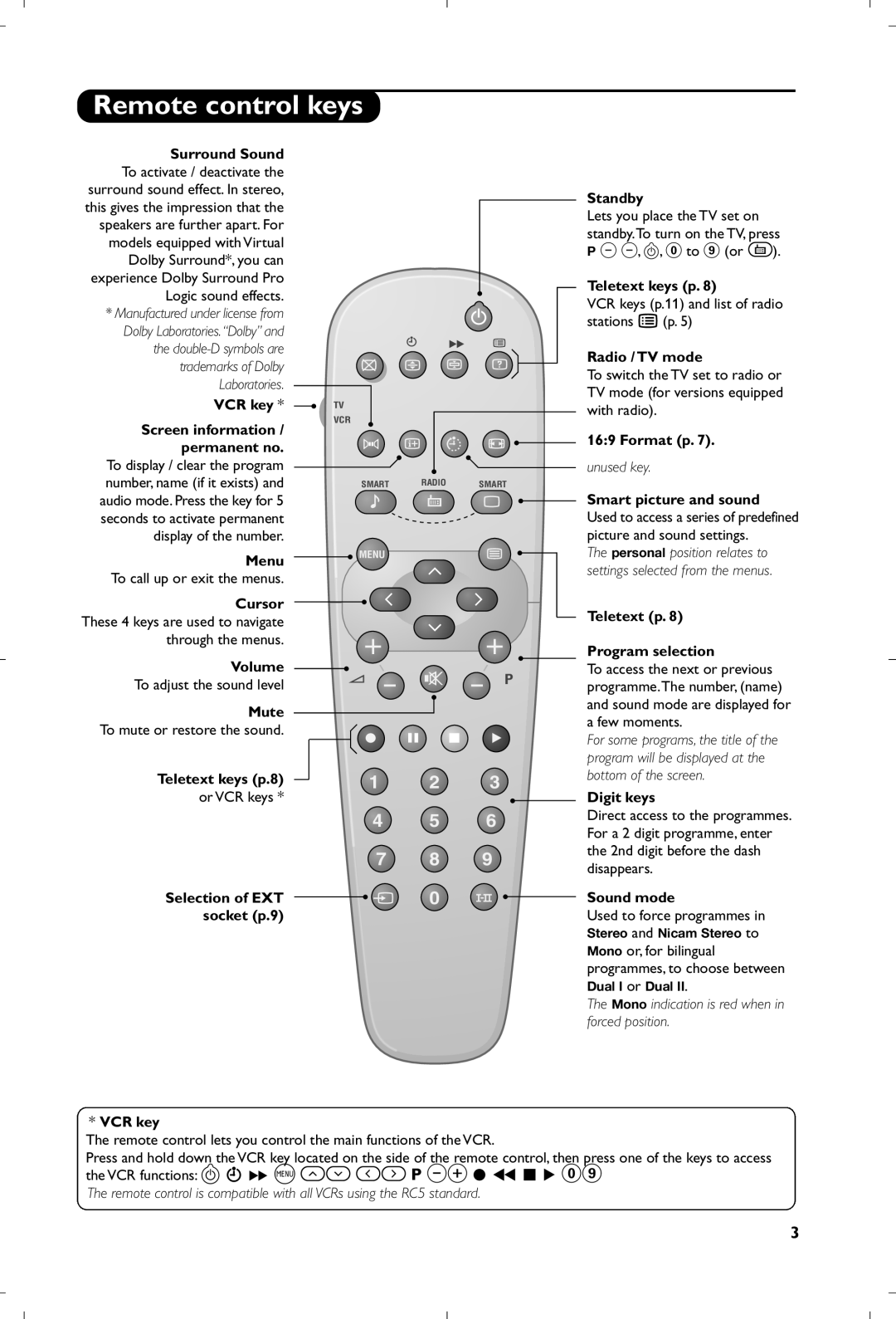 Philips 21PT5518/58 manual Remote control keys 