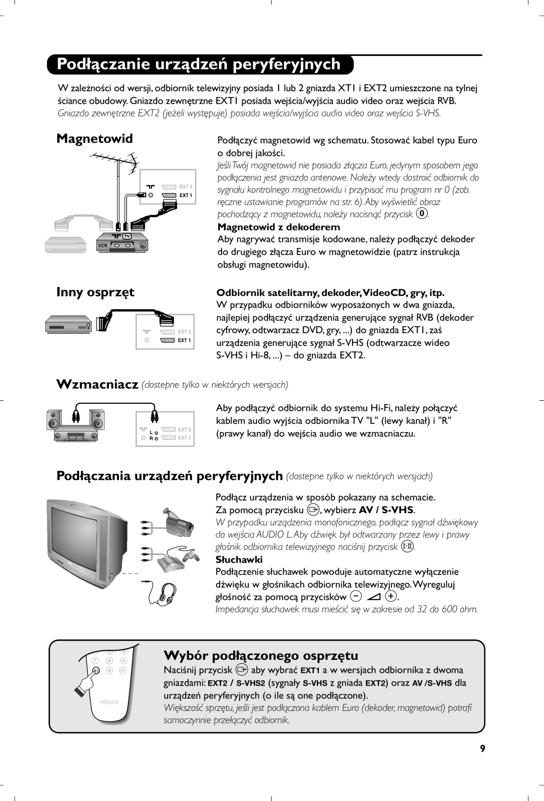 Philips 21PT5518/58 manual Podłączanie urządzeń peryferyjnych, Magnetowid, Inny osprzęt, Wybór podłączonego osprzętu 