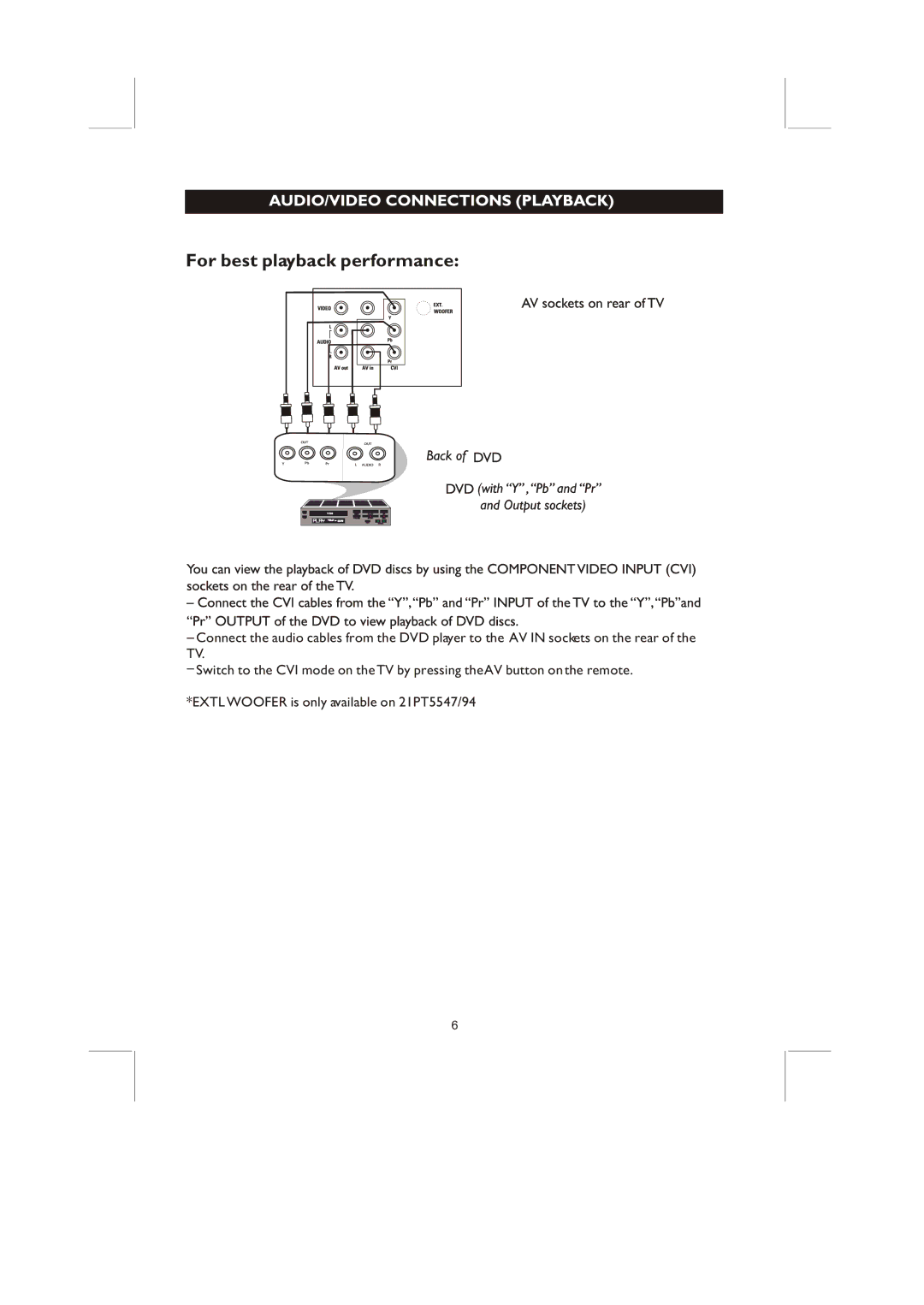 Philips 21PT5547/94, 21PT5437/94, 21PT8867/94 user manual For best playback performance 