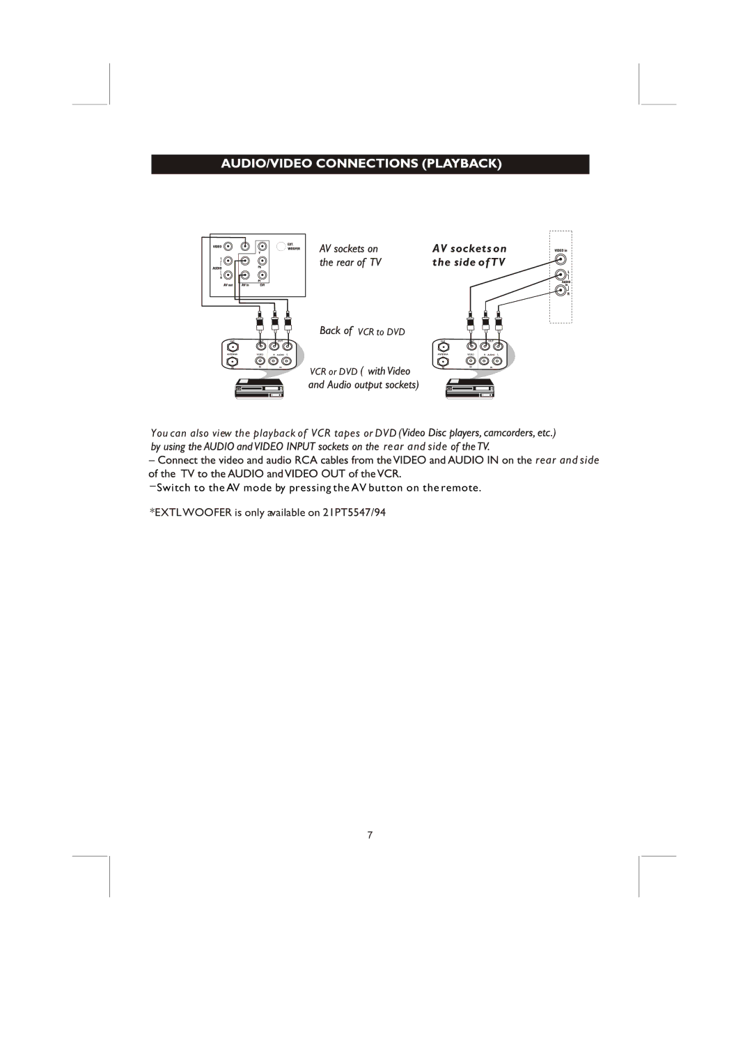 Philips 21PT5437/94, 21PT5547/94, 21PT8867/94 user manual AV sockets on Side of TV 