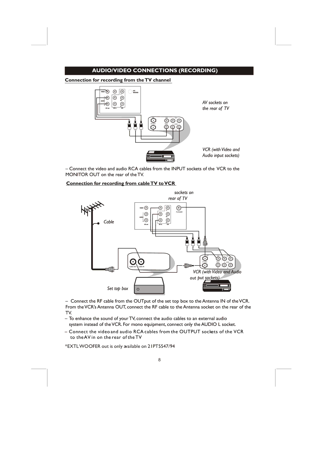 Philips 21PT8867/94, 21PT5437/94 user manual Extl Woofer out is only available on 21PT5547/94 