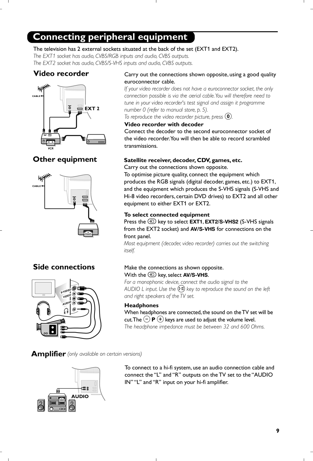 Philips 21PT5618/01 manual Connecting peripheral equipment, Video recorder, Other equipment, Side connections 