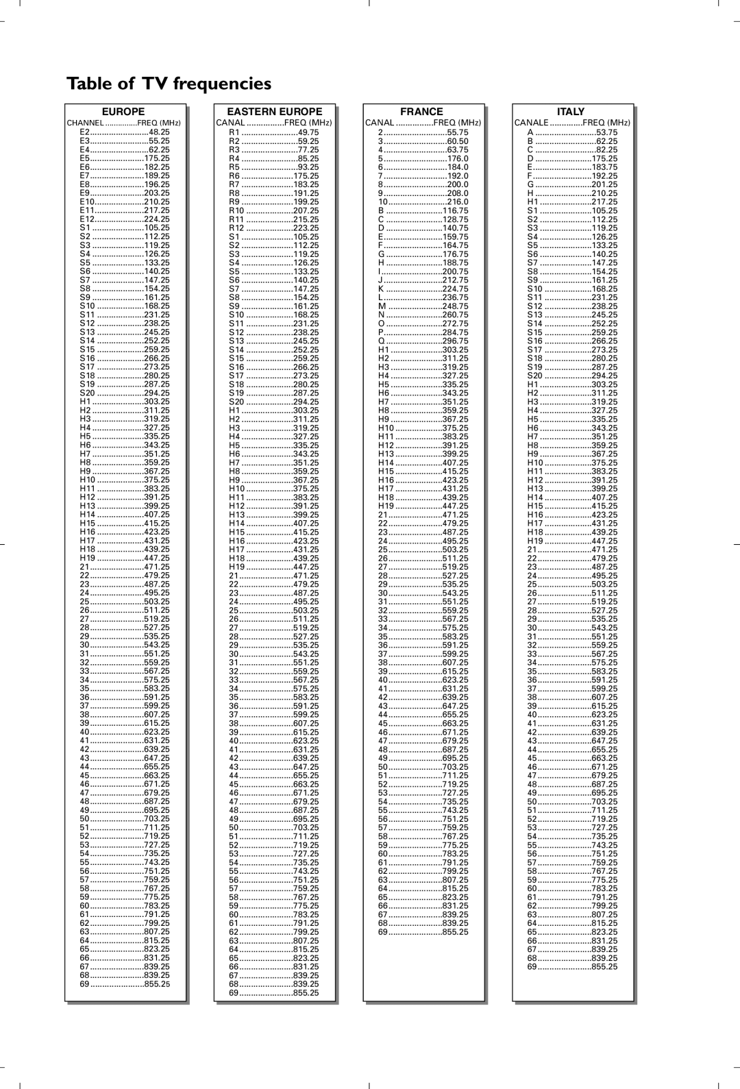 Philips 21PT5618/01 manual Table of TV frequencies, Europe 