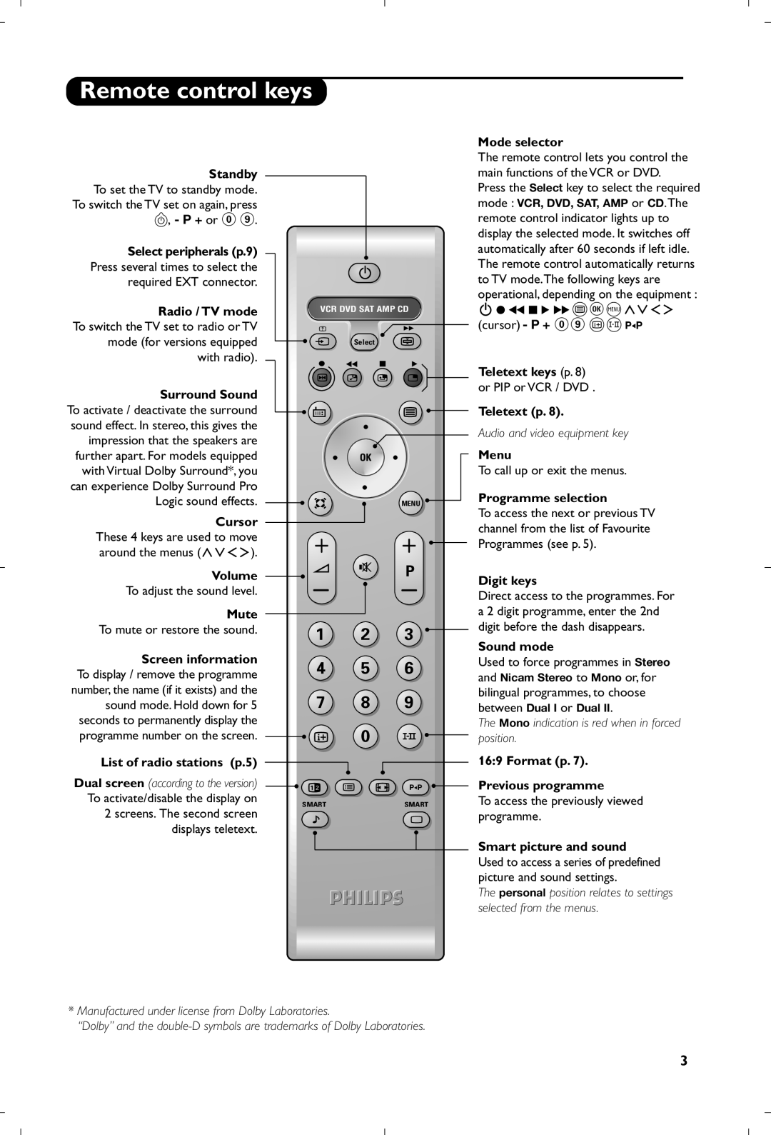 Philips 21PT5618/01 manual Remote control keys, Volume 