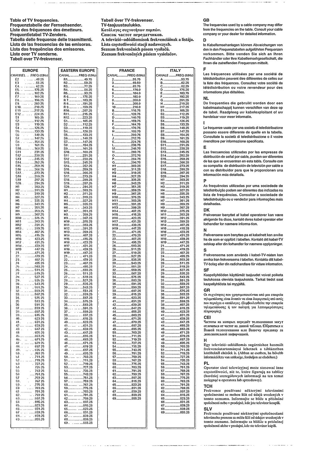 Philips 21PT570A/01 manual 