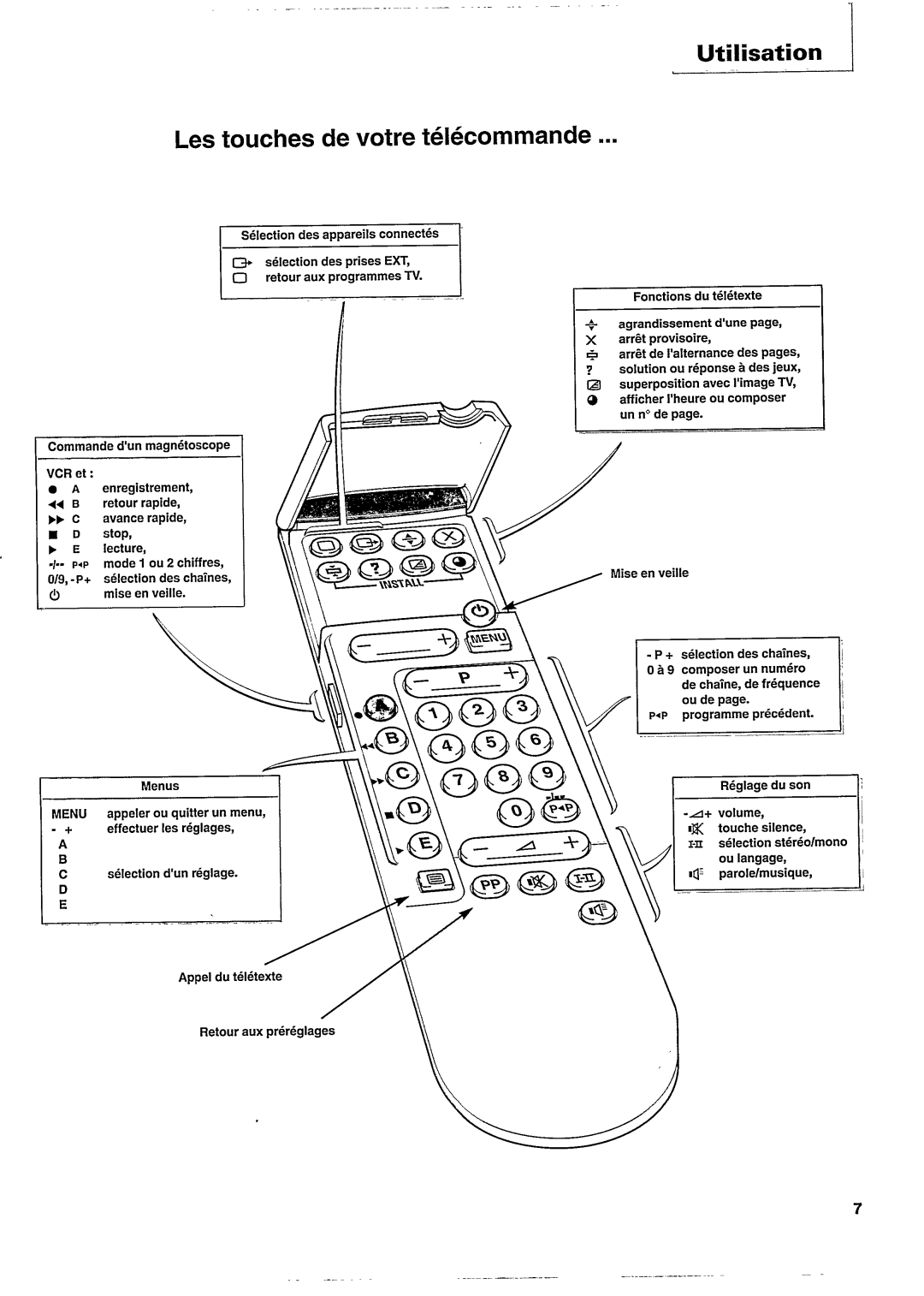 Philips 21PT570A/01 manual 