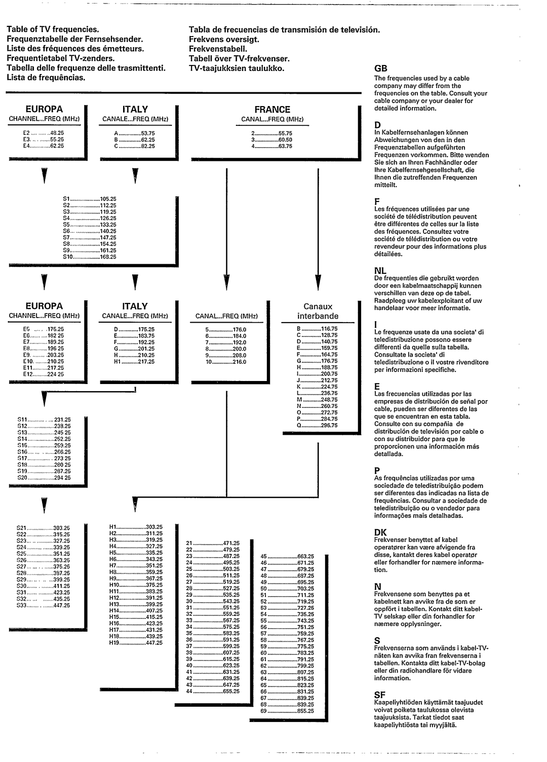 Philips 21PT702A manual 