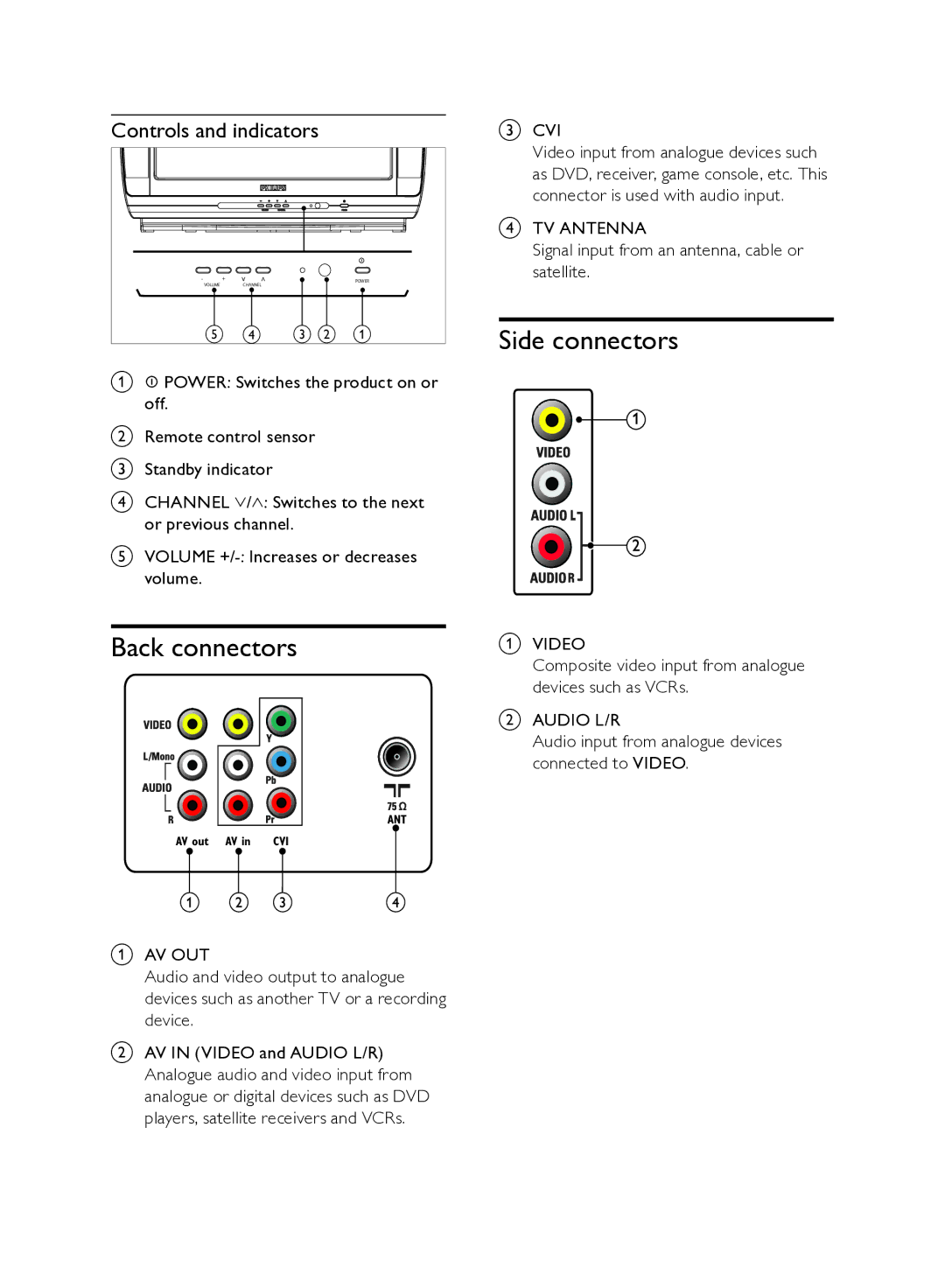 Philips 21PT8439/94, 21PT3429/94 user manual Back connectors, Side connectors, Controls and indicators 