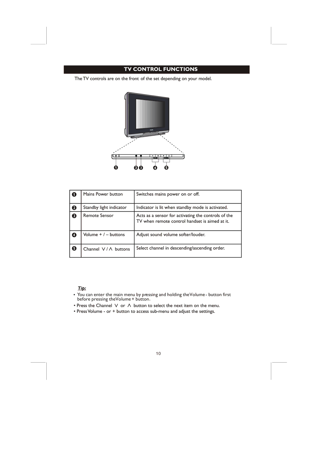 Philips 21PT8868/94 user manual 