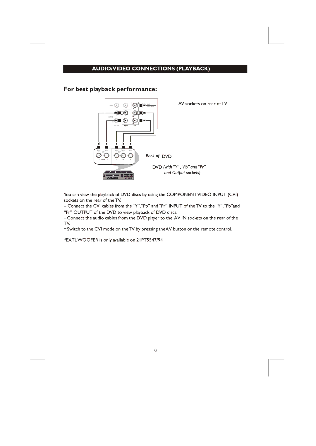 Philips 21PT8868/94 user manual For best playback performance 