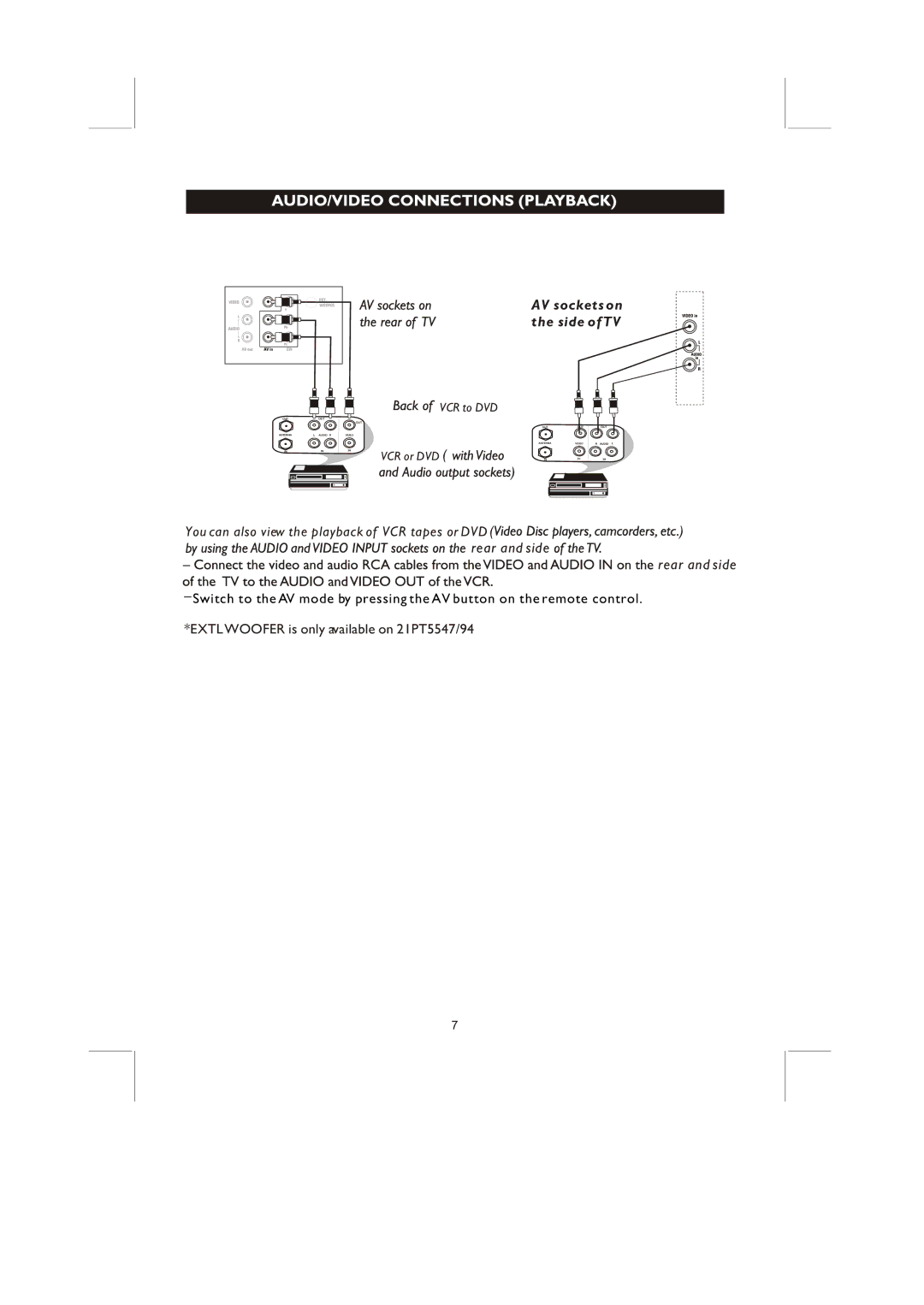 Philips 21PT8868/94 user manual AV sockets on Side of TV 