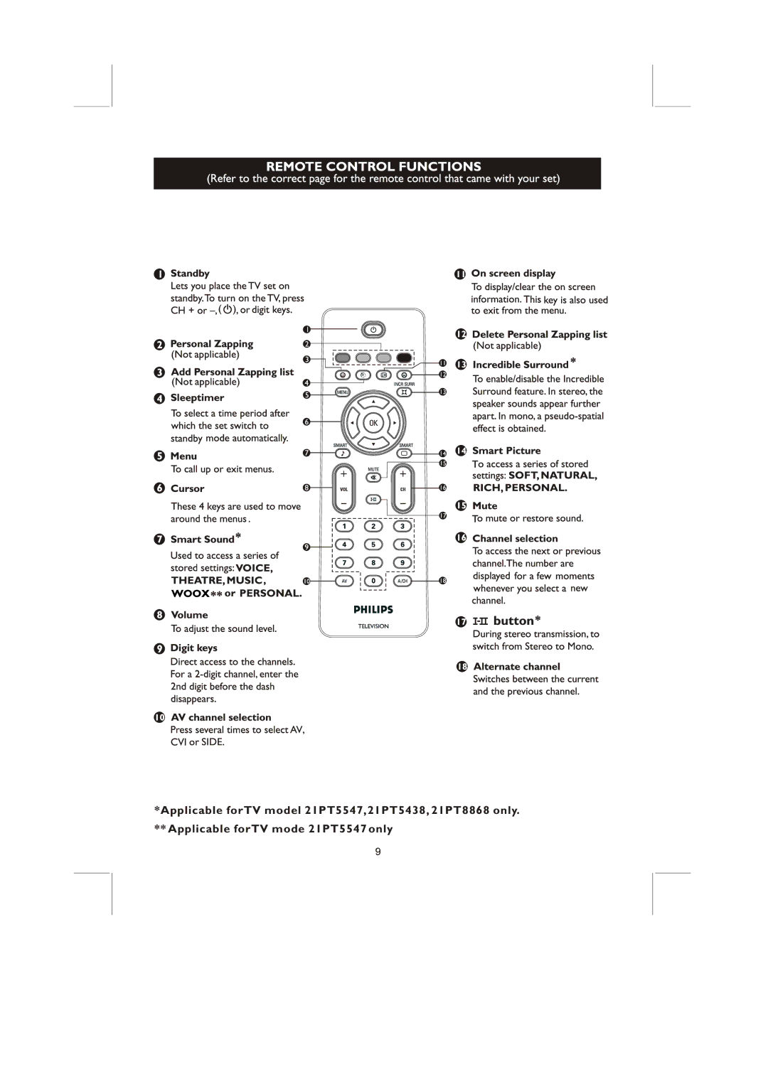 Philips 21PT8868/94 user manual 