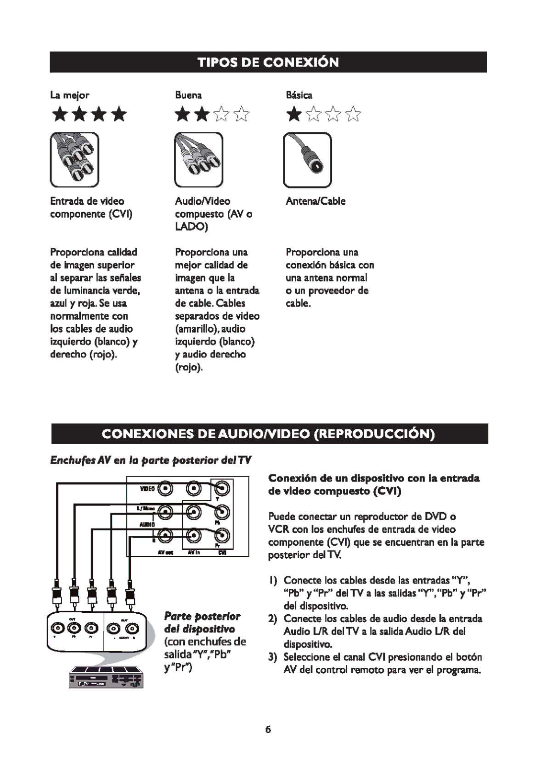 Philips 21PT9457 manual 