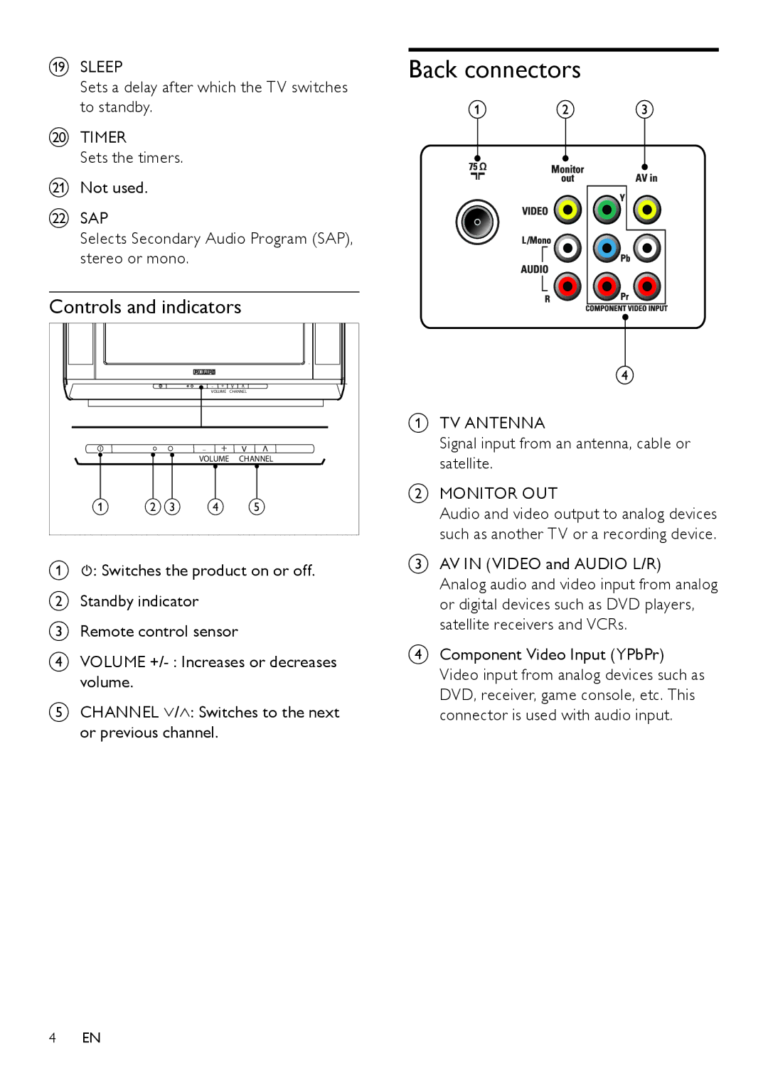 Philips 21PT9460/55, 21PT9460/44 user manual Back connectors, Controls and indicators 