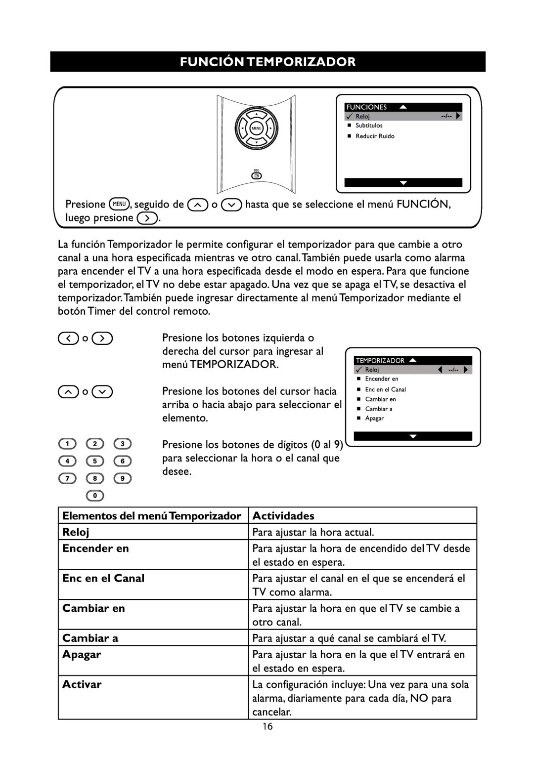 Philips 21PT9467, 21PT8468 manual 