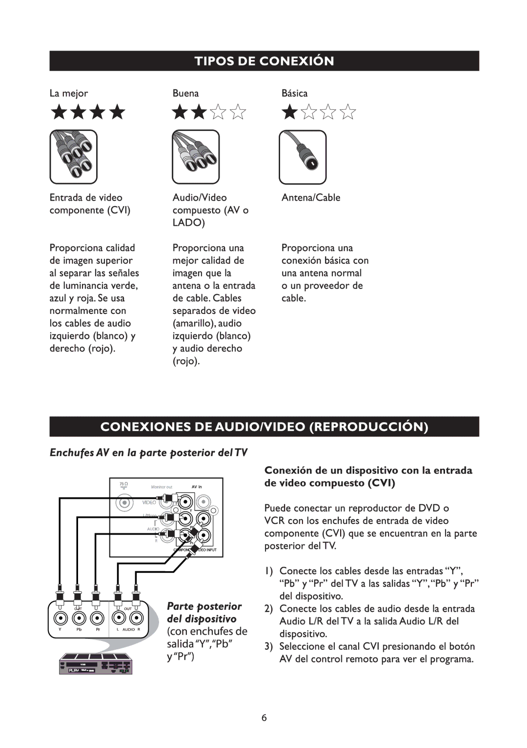 Philips 21PT9467, 21PT8468 manual 