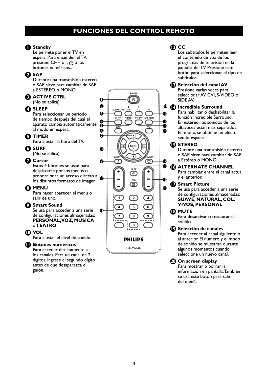 Philips 21PT8468, 21PT9467 manual 