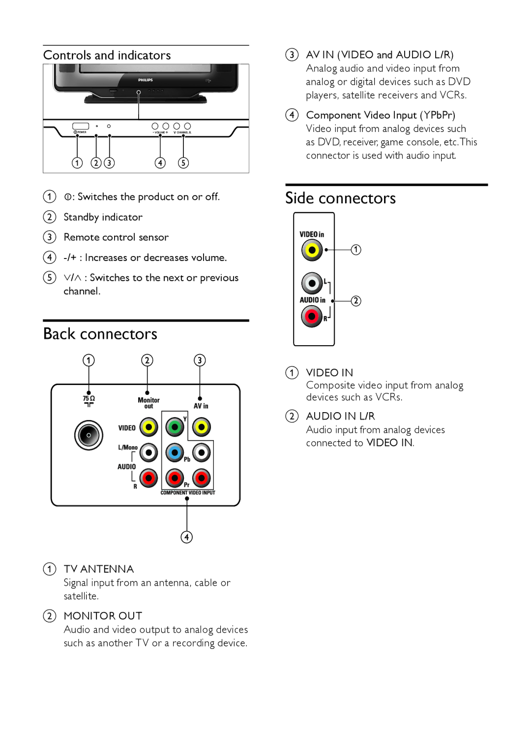 Philips 21PT9469/94 user manual Back connectors, Side connectors, Controls and indicators 