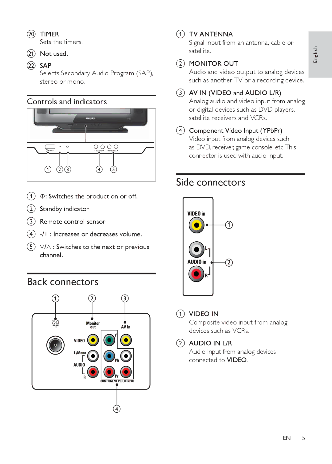 Philips 21PT9469/55, 21PT9469/44 user manual Back connectors, Side connectors, Controls and indicators 