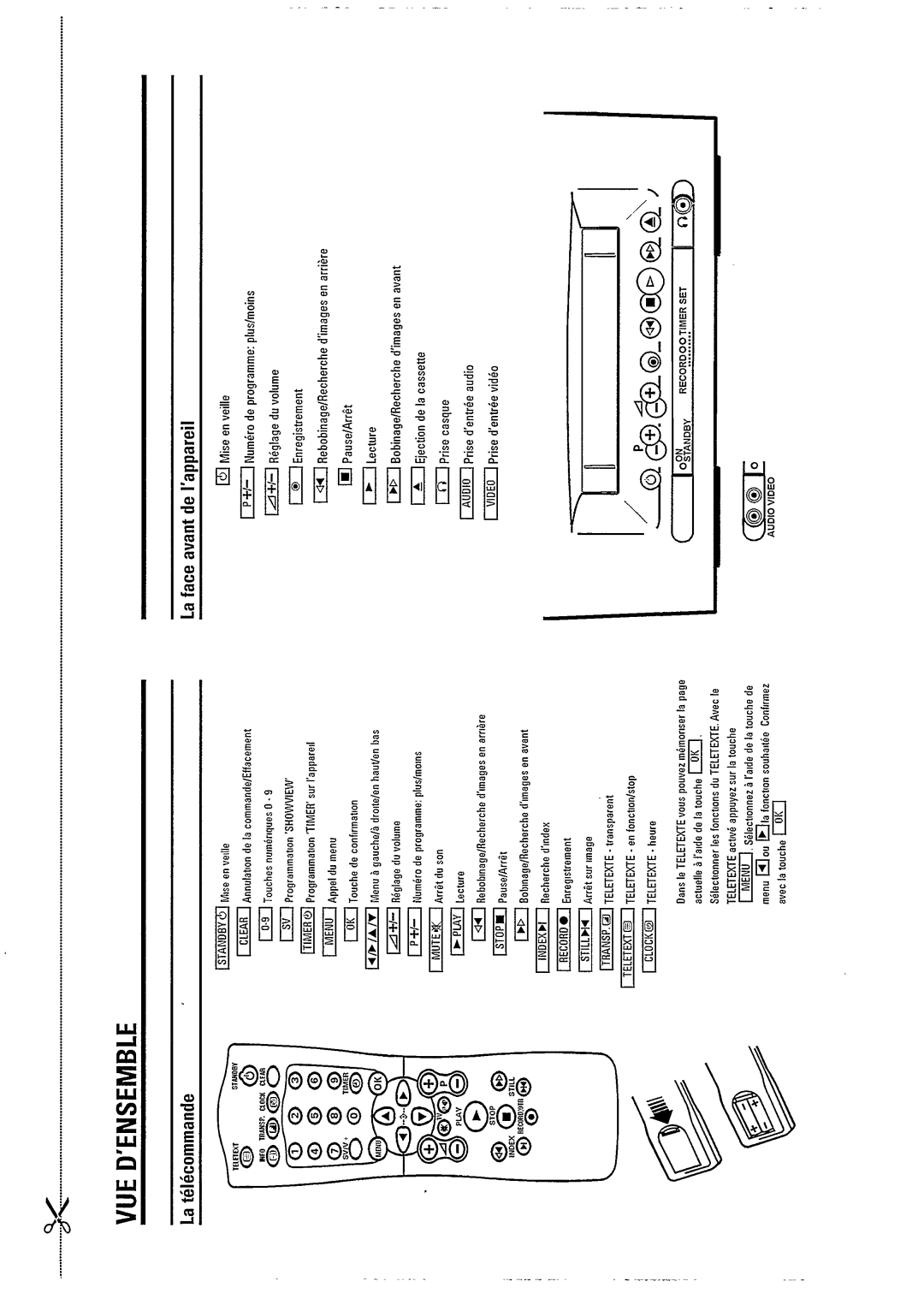 Philips 21PV 288 manual 