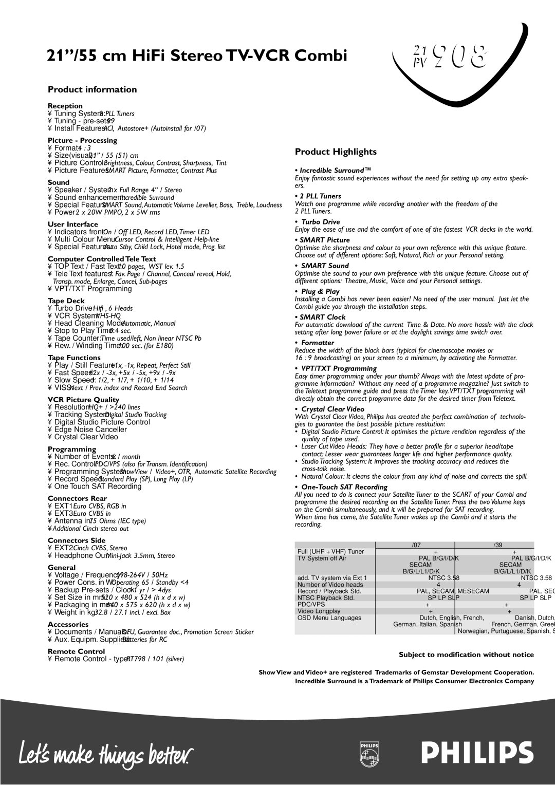 Philips 21PV 908 manual Incredible Surround, PLL Tuners, Turbo Drive, Smart Picture, Smart Sound, Plug & Play Smart Clock 