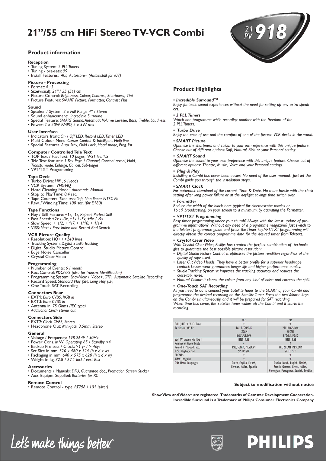 Philips 21PV 918 manual Incredible Surround, PLL Tuners, Turbo Drive, Smart Picture, Smart Sound, Plug & Play Smart Clock 