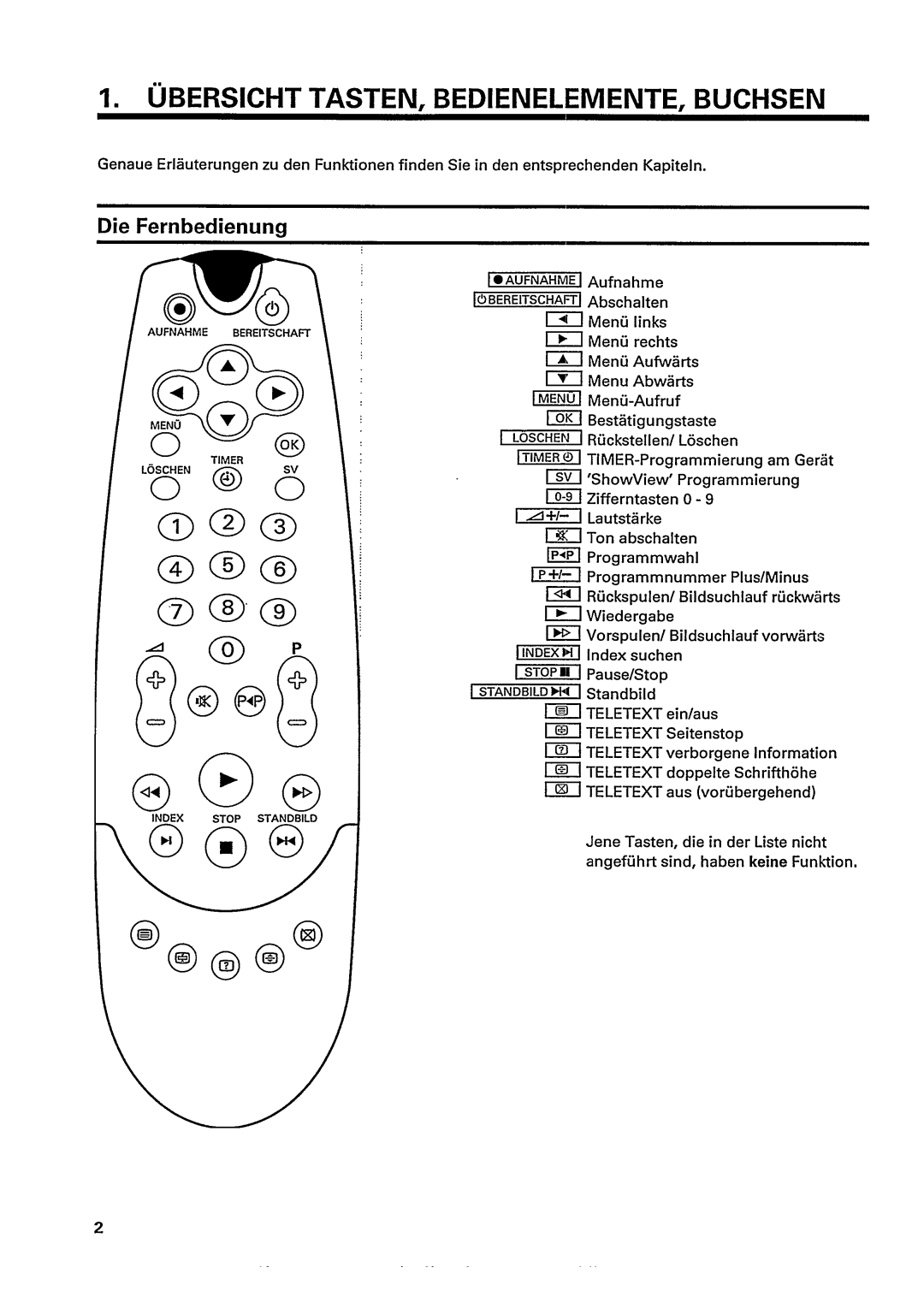 Philips 21PV267 manual 