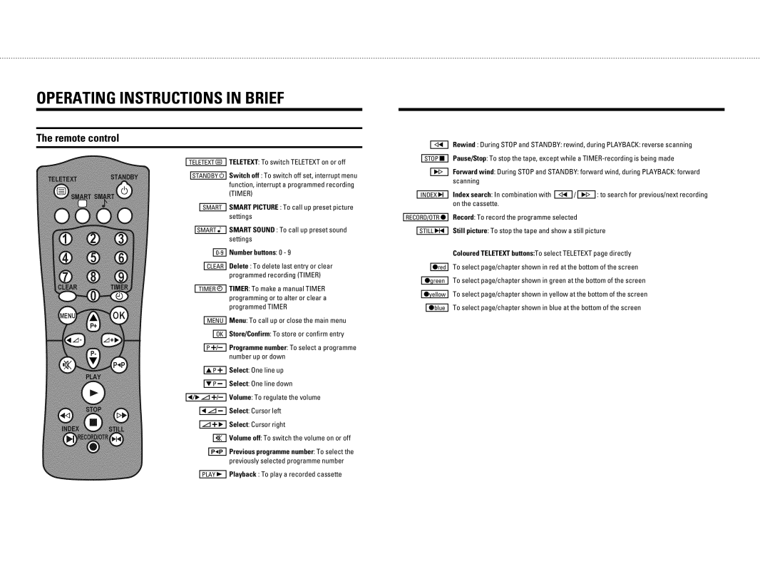 Philips 21PV330/07 manual EfThOjXdV XdijhkRjXedi Xd PhXTU, S s 