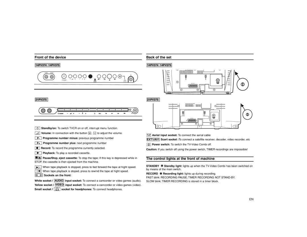 Philips 14PV374/07, 21PV375/07, 14PV375/07 manual Front of the device 