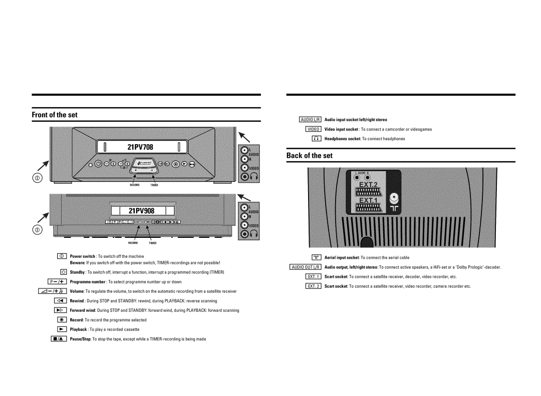 Philips 21PV708-715-908/07 manual Ovx 