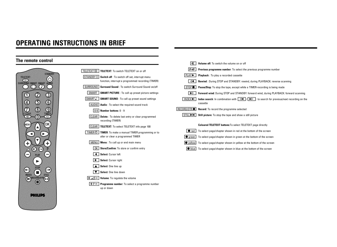 Philips 21PV708-715-908/39 manual Operating Instructions in Brief, Remote control 