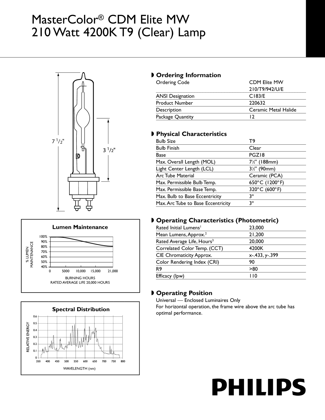 Philips 220632 manual Ordering Information, Physical Characteristics, Operating Characteristics Photometric 