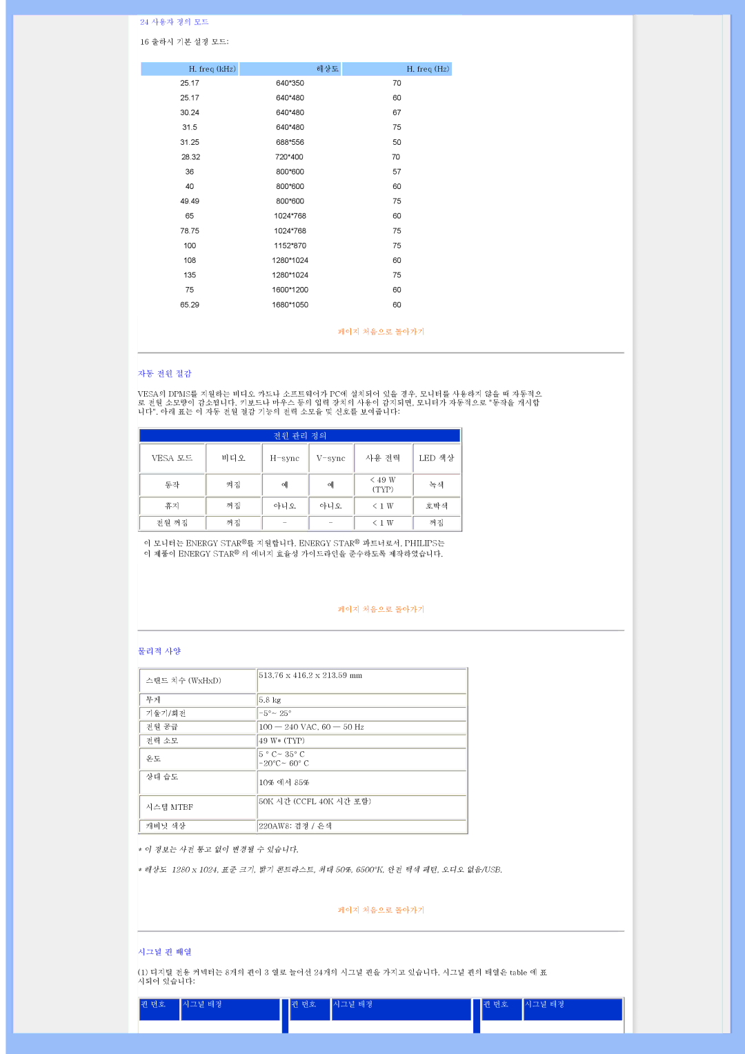 Philips 220AW8 user manual 전원 관리 정의 