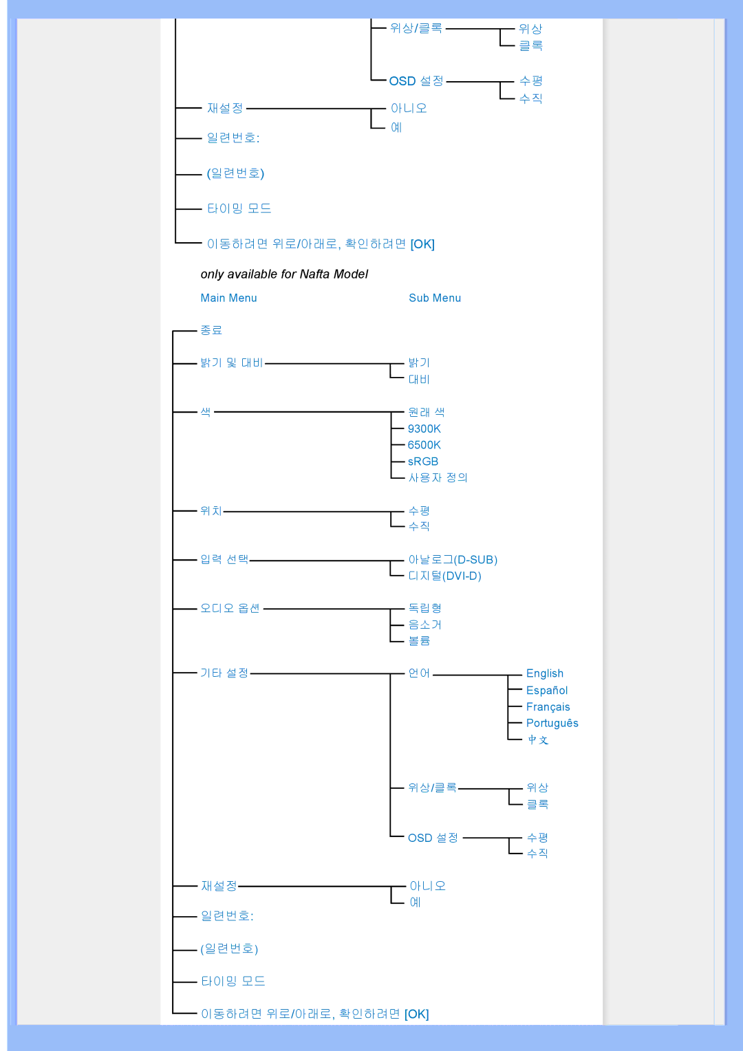 Philips 220AW8 user manual Only available for Nafta Model 