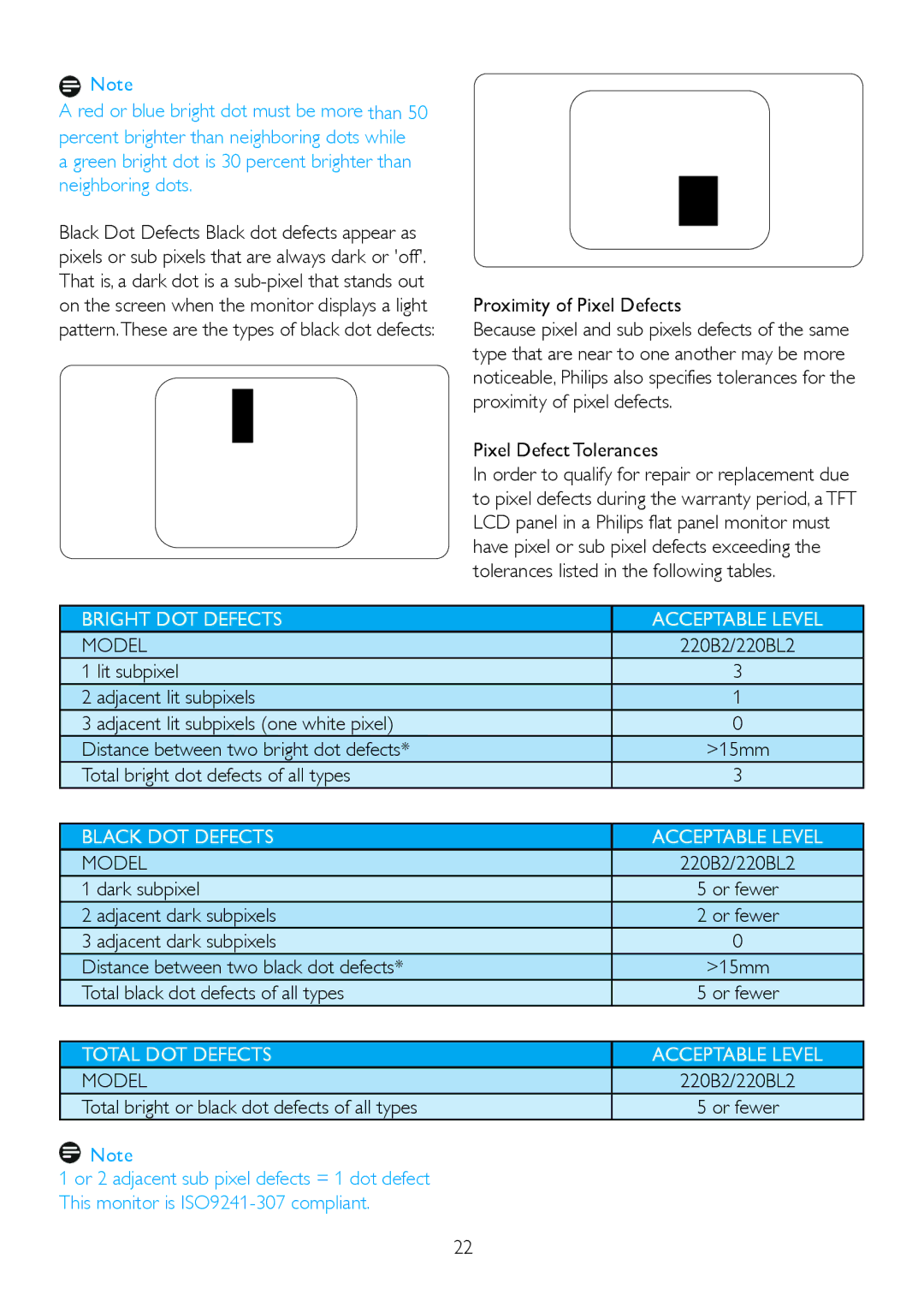 Philips 220B2CS/00, 220BL2 user manual Model 