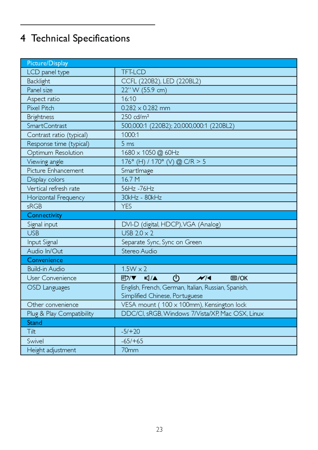 Philips 220B2CS/00, 220BL2 user manual Tft-Lcd, Yes, Usb 